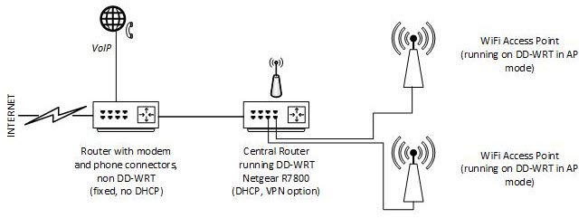 Cascaded Routers Example